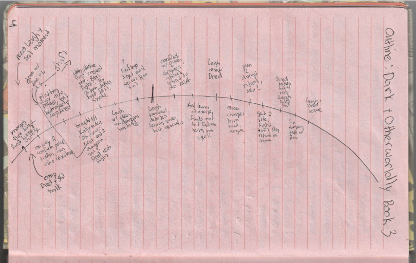 Journal page showing the outline for the urban fantasy novel The Cruelest Curse.