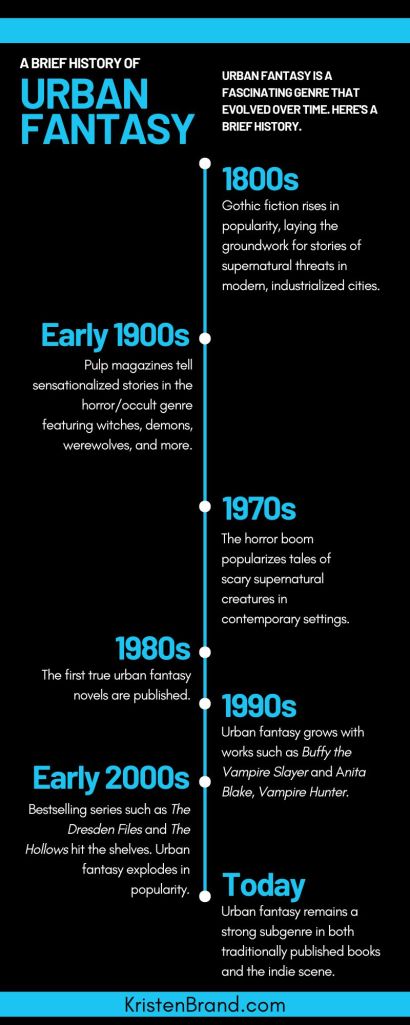 History of urban fantasy infographic